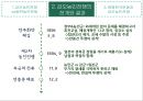 갑오농민전쟁 vs 동학농민운동,태평천국운동과 갑오농민전쟁, 갑오농민전쟁의 전개와 결과
 10페이지