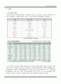 금복주의 전략 경영 분석 
 4페이지