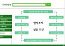 국제경영학,성공사례및실패사례,프랜차이즈,프랜차이징,합작투자ppt자료 18페이지