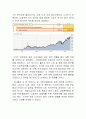 나이키 (NIKE)  연혁, 심볼마크, 기업현황, 시장점유율, 경영전략 분석, 마케팅 전략, 스타마케팅, 바이럴 마케팅, 아웃소싱 전략, 폐해, CSR 활동들
 9페이지