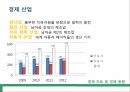 남아프리카공화국 (Republic of South Africa) - 경제(경제산업),남아공 개황,외국인 직접투자,해외투자사례,해외투자 유의점 공략.ppt
 12페이지