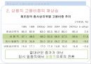 [노동경제학] 제조업과 서비스업화 (제조업의 노동시장과 산업공동화, 국내 서비스업, 해외 서비스업).pptx 6페이지