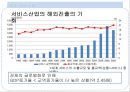 [노동경제학] 제조업과 서비스업화 (제조업의 노동시장과 산업공동화, 국내 서비스업, 해외 서비스업).pptx 19페이지