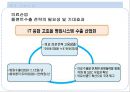 [노동경제학] 제조업과 서비스업화 (제조업의 노동시장과 산업공동화, 국내 서비스업, 해외 서비스업).pptx 25페이지