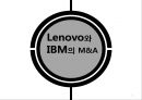 레노버(Lenovo)와 IBM의 M&A (기업소개, 인수합병 배경, 인수합병 사례, pc 시장, M&A, 인수합병 효과).pptx 1페이지