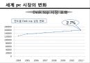 레노버(Lenovo)와 IBM의 M&A (기업소개, 인수합병 배경, 인수합병 사례, pc 시장, M&A, 인수합병 효과).pptx 14페이지