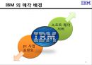 레노버(Lenovo)와 IBM의 M&A (기업소개, 인수합병 배경, 인수합병 사례, pc 시장, M&A, 인수합병 효과).pptx 18페이지