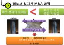 레노버(Lenovo)와 IBM의 M&A (기업소개, 인수합병 배경, 인수합병 사례, pc 시장, M&A, 인수합병 효과).pptx 27페이지