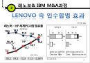 레노버(Lenovo)와 IBM의 M&A (기업소개, 인수합병 배경, 인수합병 사례, pc 시장, M&A, 인수합병 효과).pptx 29페이지