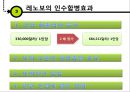 레노버(Lenovo)와 IBM의 M&A (기업소개, 인수합병 배경, 인수합병 사례, pc 시장, M&A, 인수합병 효과).pptx 30페이지