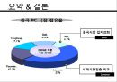 레노버(Lenovo)와 IBM의 M&A (기업소개, 인수합병 배경, 인수합병 사례, pc 시장, M&A, 인수합병 효과).pptx 41페이지