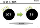 레노버(Lenovo)와 IBM의 M&A (기업소개, 인수합병 배경, 인수합병 사례, pc 시장, M&A, 인수합병 효과).pptx 43페이지