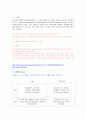 멀티플렉스의 대표주자 CGV (기업소개, 환경분석, 경영전략, 영화사업, 멀티플렉스, 재무) 15페이지