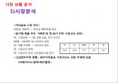 브랜드네이밍_캔커피시장분석 레포트,한국의 캔커피시장조사 10페이지