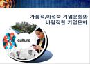 가풍적,미성숙 기업문화와 바람직한 기업문화  - 가풍적,미성숙 기업문화 사례 (IBM) vs. 바람직한 기업문화 사례 (한미글로벌) (이론, 바람직한기업문화사례, 윤리경영, 기업경영윤리사례, 기업문화).pptx

 1페이지