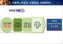 가풍적,미성숙 기업문화와 바람직한 기업문화  - 가풍적,미성숙 기업문화 사례 (IBM) vs. 바람직한 기업문화 사례 (한미글로벌) (이론, 바람직한기업문화사례, 윤리경영, 기업경영윤리사례, 기업문화).pptx

 13페이지