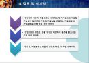 가풍적,미성숙 기업문화와 바람직한 기업문화  - 가풍적,미성숙 기업문화 사례 (IBM) vs. 바람직한 기업문화 사례 (한미글로벌) (이론, 바람직한기업문화사례, 윤리경영, 기업경영윤리사례, 기업문화).pptx

 21페이지