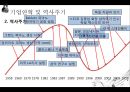 삼익악기 기업분석,삼익악기 경영전략,내부환경 및 국제화,국제화 과정,브랜드마케팅,서비스마케팅,글로벌경영,사례분석,swot,stp,4p ppt자료 14페이지