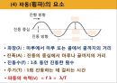 소리와 파동,파동의 전달,파동의 종류 - 횡파와 종파ppt자료 11페이지