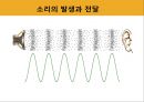 소리와 파동,파동의 전달,파동의 종류 - 횡파와 종파ppt자료 14페이지