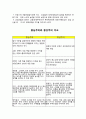 [역사와 문명의 이해]중상주의의역사배경,식민지쟁탈정책,중상주의 vs 중농주의 20페이지