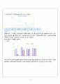 엠에스엔-다국적 기업의 해외진출 실패사례 분석,MSN의 국내시장 진출,SWOT을 통한 실패요인 분석 14페이지