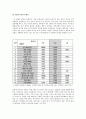 [우리나라의 유통업자 브랜드 현황과 발전 방향]유통업체별 PB,편의점의 자체 브랜드 개발,할인점 PB의 문제점 11페이지