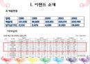 [이랜드중국시장진출]중국시장성공사례,이랜드경영,브랜드마케팅,서비스마케팅,글로벌경영,사례분석,swot,stp,4p 6페이지