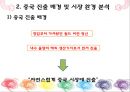 [이랜드중국시장진출]중국시장성공사례,이랜드경영,브랜드마케팅,서비스마케팅,글로벌경영,사례분석,swot,stp,4p 8페이지