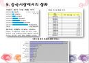 [이랜드중국시장진출]중국시장성공사례,이랜드경영,브랜드마케팅,서비스마케팅,글로벌경영,사례분석,swot,stp,4p 15페이지