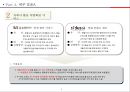 체험마케팅을 통한 아이폰 확산방안 -  이동수단 활용 (KTX 등) Use it, Like it, Get it 아이폰 써보자! (문제점 분석, 구매확산방안 : 체험 마케팅, Main IDEA, 세부 IDEA , 기대효과, 향후 사업발전 가능성).pptx 9페이지