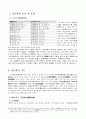 집현전- 설립배경,집현전의 기능(고제의 조사, 연구,경연과 서연,편찬 사업,),홍문관의 조직 및 운영,집현전과 홍문관의 성격과 영향 10페이지