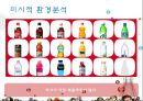 모바일 마케팅 - 코카콜라 (Coca-Cola) (모바일, 기업선정배경, 모바일 마케팅 성공 사례, SWOT, STP, 4P 전략, E- CRM  & Brand, 기대효과, 한계점).pptx 13페이지