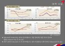 [항공산업론] 아름다운 사람들 - ASIANA AIRLINES (아시아나 항공) 경영 실적, 경영 전략, 개선 방안 및 결론.pptx
 11페이지