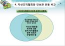 자선조직협회(COS)_자선조직협회와 인보관운동 비교,민간사회복지 17페이지