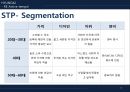 현대자동차 경차마케팅 - Re active tempo! 경차도 현대가 만들면 다르다 (현대차의 이미지, 경차, 시장의 필요성 및 가능성, SWOT분석, STP, 벤치마킹).pptx 10페이지