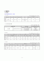 [기업분석 (경영분석과제)] CJ CGV (CGV기업분석, CGV 경영전략사례, 멀티플렉스, 현황분석, 사업전망, 향후 사업전망에 따른 주식가치 평가, 신용평가)
 6페이지