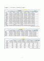 [기업분석 (경영분석과제)] CJ CGV (CGV기업분석, CGV 경영전략사례, 멀티플렉스, 현황분석, 사업전망, 향후 사업전망에 따른 주식가치 평가, 신용평가)
 9페이지