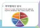 [FDI 개요]기업의 해외 진입방식,해외직접투자의 형태,그린필드(Green Feild)형,브라운필드(BrownField)형 4페이지