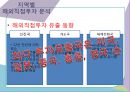 [FDI 개요]기업의 해외 진입방식,해외직접투자의 형태,그린필드(Green Feild)형,브라운필드(BrownField)형 27페이지