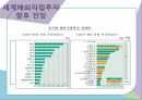 [FDI 개요]기업의 해외 진입방식,해외직접투자의 형태,그린필드(Green Feild)형,브라운필드(BrownField)형 32페이지