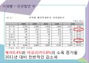 [FDI 개요]기업의 해외 진입방식,해외직접투자의 형태,그린필드(Green Feild)형,브라운필드(BrownField)형 38페이지