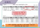 [FDI 개요]기업의 해외 진입방식,해외직접투자의 형태,그린필드(Green Feild)형,브라운필드(BrownField)형 41페이지