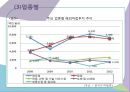 [FDI 개요]기업의 해외 진입방식,해외직접투자의 형태,그린필드(Green Feild)형,브라운필드(BrownField)형 43페이지