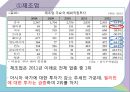 [FDI 개요]기업의 해외 진입방식,해외직접투자의 형태,그린필드(Green Feild)형,브라운필드(BrownField)형 44페이지