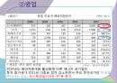 [FDI 개요]기업의 해외 진입방식,해외직접투자의 형태,그린필드(Green Feild)형,브라운필드(BrownField)형 46페이지