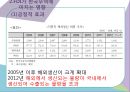 [FDI 개요]기업의 해외 진입방식,해외직접투자의 형태,그린필드(Green Feild)형,브라운필드(BrownField)형 49페이지