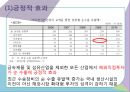 [FDI 개요]기업의 해외 진입방식,해외직접투자의 형태,그린필드(Green Feild)형,브라운필드(BrownField)형 50페이지