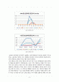 국제광고마케팅전략사례_글로벌 현지화전략,국제광고전략,브랜드마케팅,서비스마케팅,글로벌경영,사례분석,swot,stp,4p 5페이지