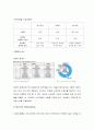 [신라면 블랙 마케팅 분석]신라면 블랙이 실패한 원인 분석,농심이 나아가야할 방향,브랜드마케팅,서비스마케팅,글로벌경영,사례분석,swot,stp,4p 11페이지